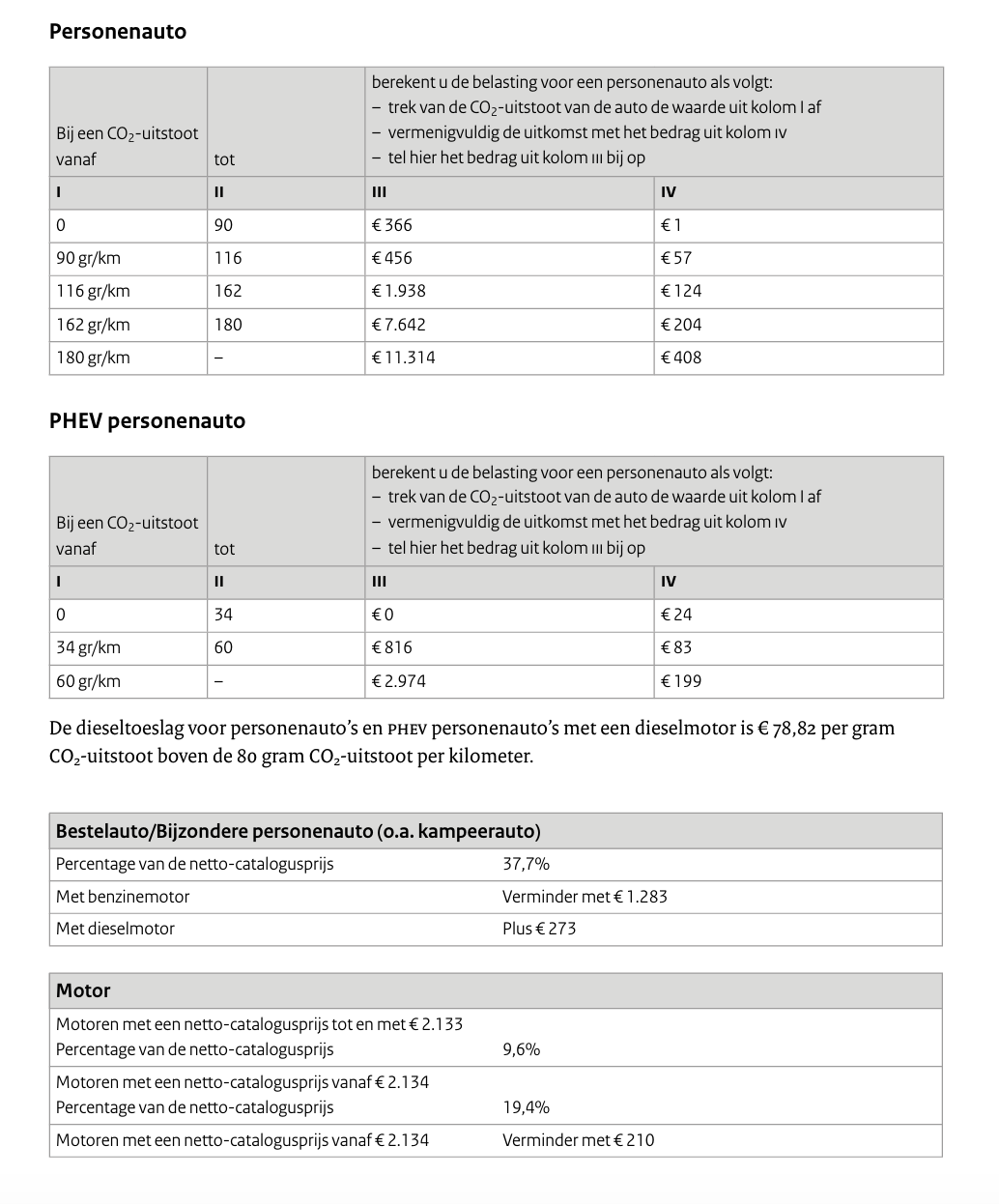 bpm co2 uitstoot tabellen 2020
