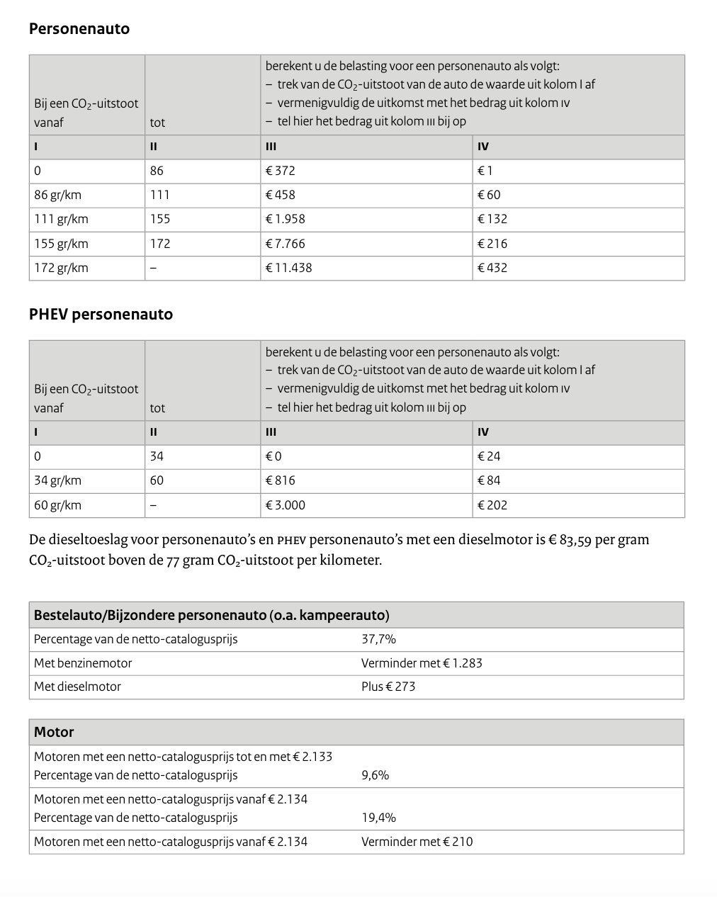 bpm co2 uitstoot tabellen 2021