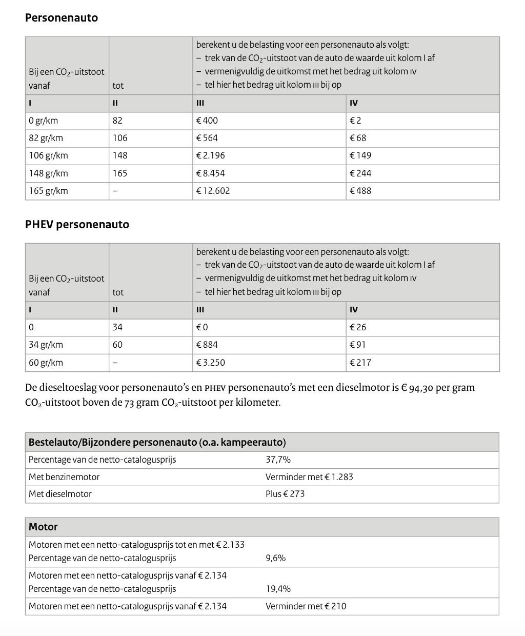 bpm co2 uitstoot tabellen 2023