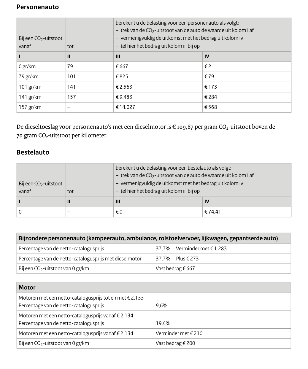 bpm co2 uitstoot tabellen 2025