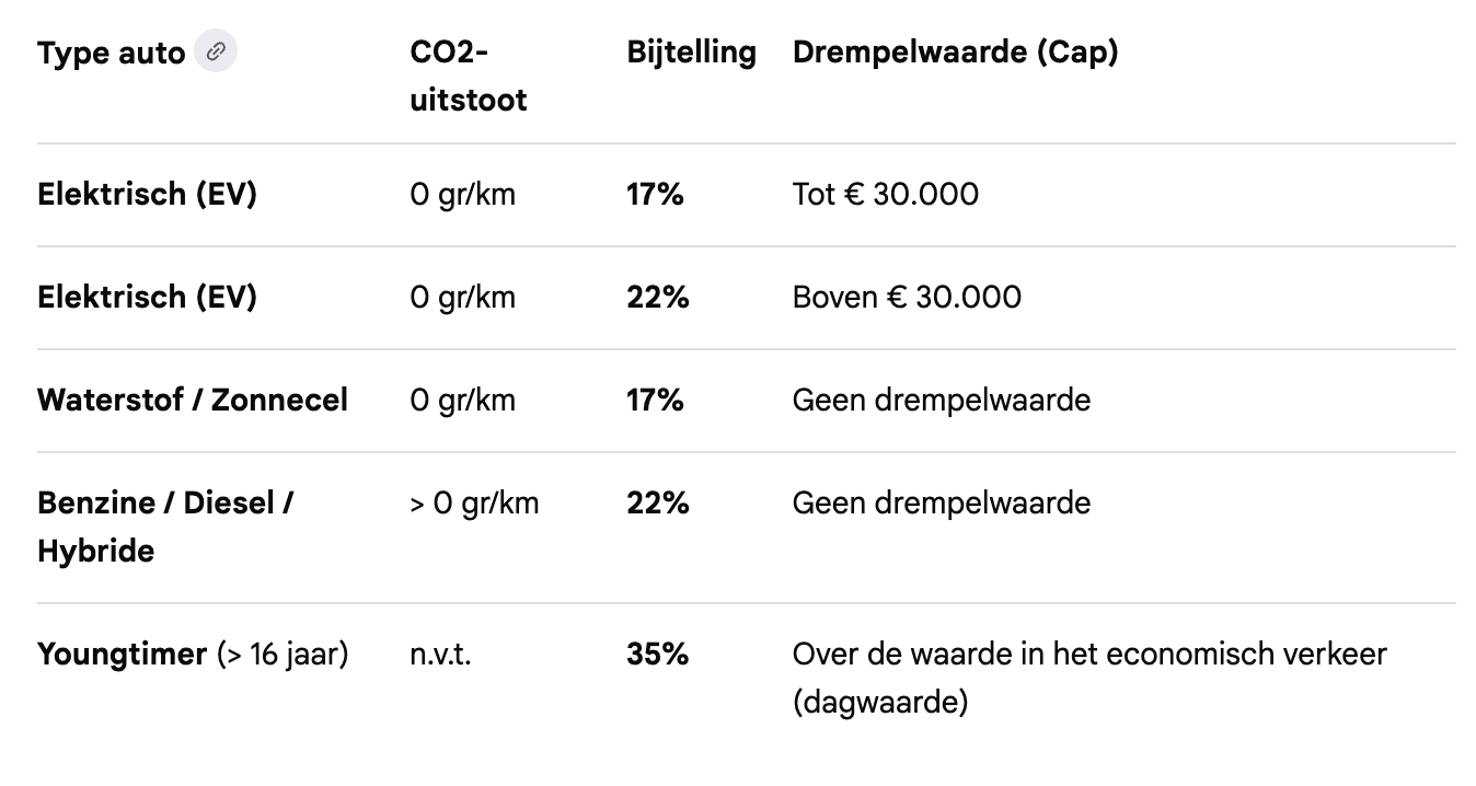 bijtellingstabel voor auto in 2026